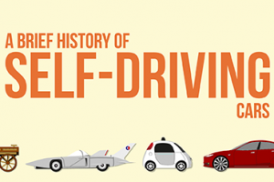 History of Self Driving Cars