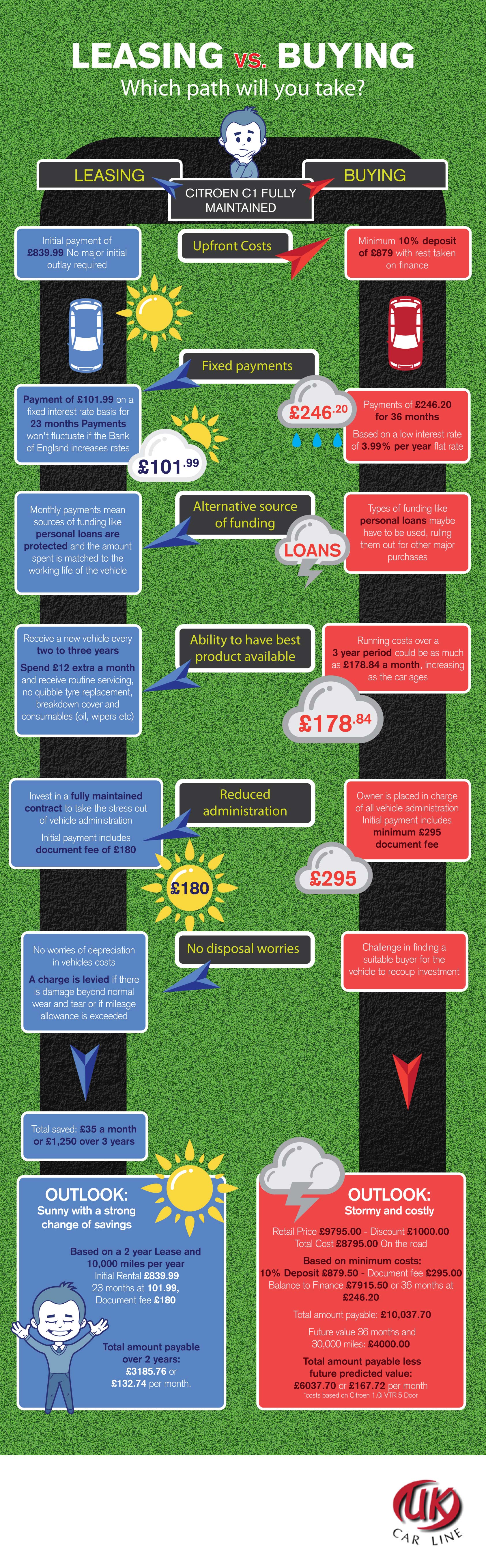 Lease Vs Buy At Fette Kia Clifton The Ultimate Guide To Smart Financing - pn3gnnp